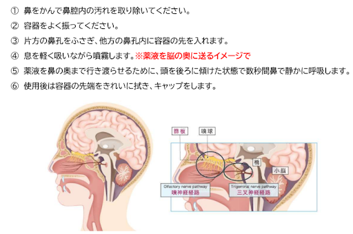 サイトカインカクテル療法（点鼻）の手順