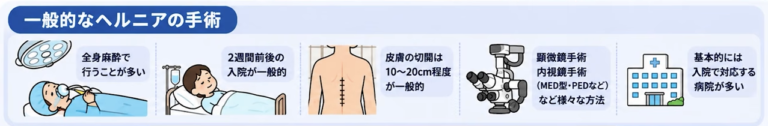 手術の種類