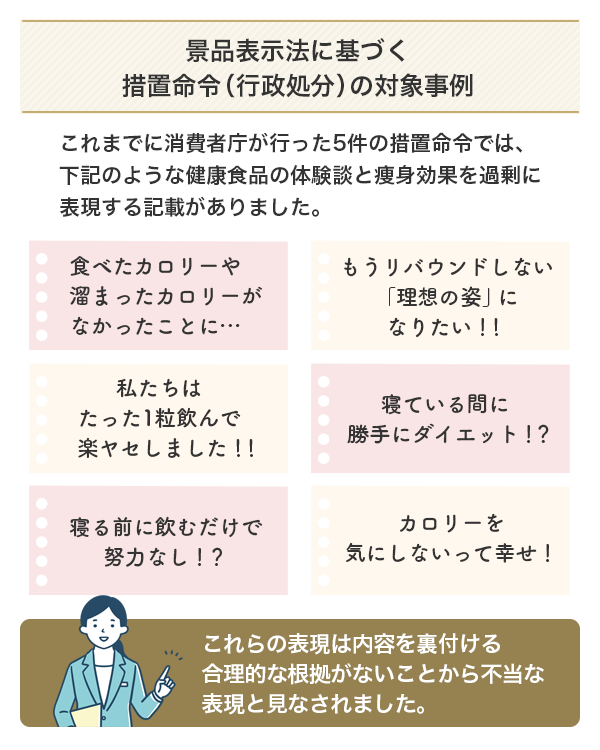 措置命令の対象事例