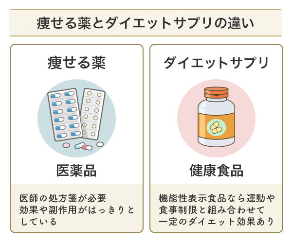 痩せる薬とダイエットサプリの違い