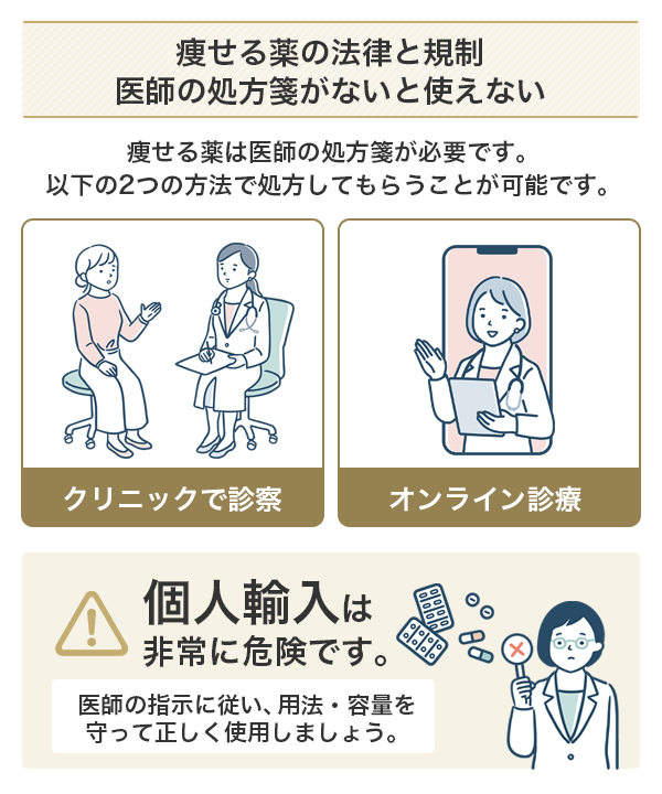 薬の法律と規制