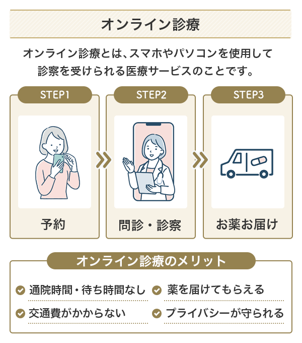オンライン診療の概要とメリット