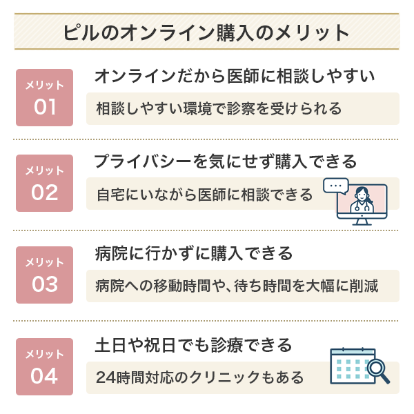 ピルのオンライン購入のメリット