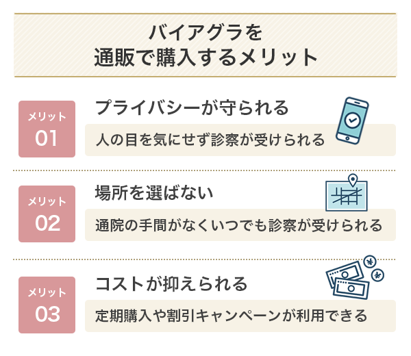 バイアグラを通販で購入するメリット