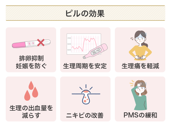 ピルの効果