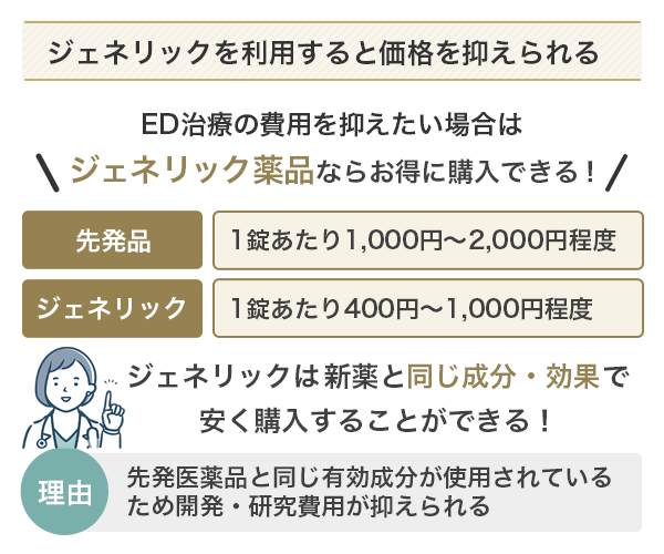 ジェネリック薬品ならお得に購入できる