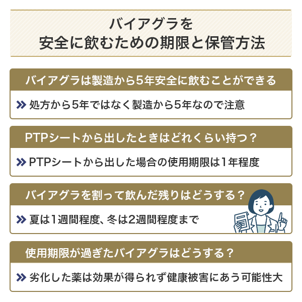 バイアグラを安全に飲むための期限と保管方法