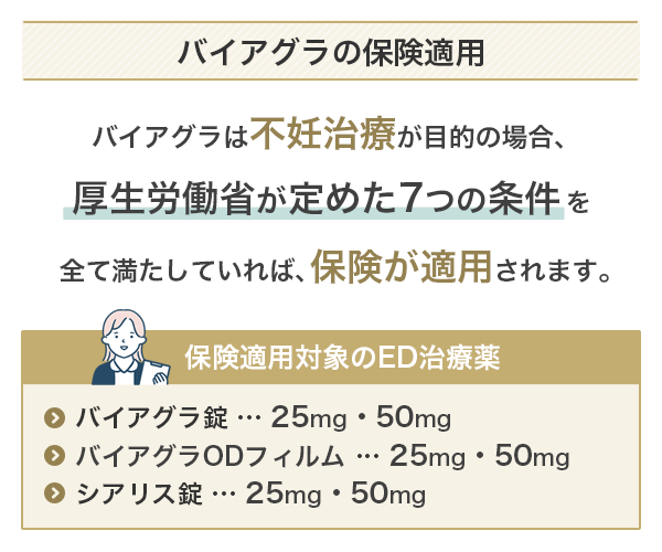 バイアグラは不妊治療が目的の場合は保険が適用される