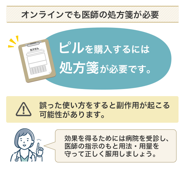 医師の処方箋がないとピルは手に入らない
