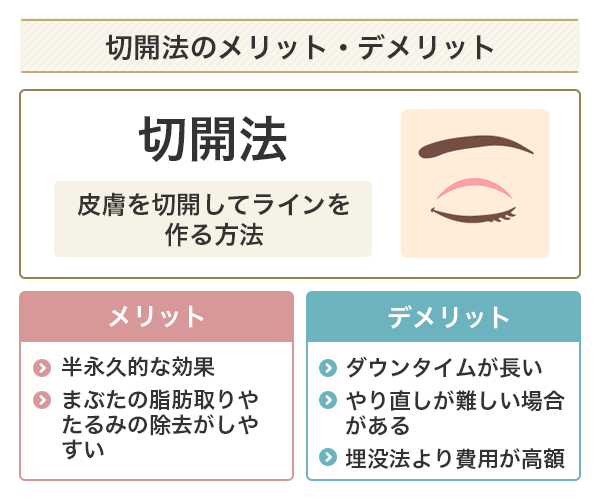 切開法の画像とメリットとデメリット