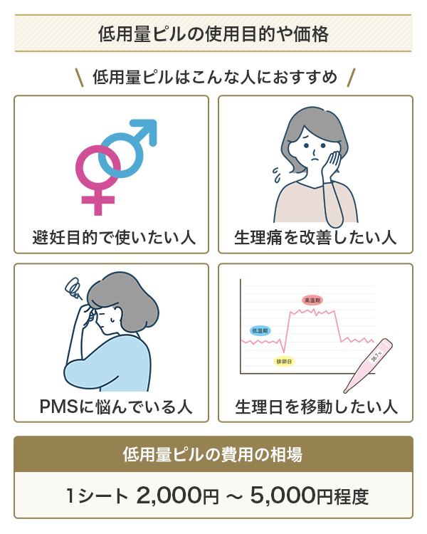 低容量ピルが処方されるケースと費用の相場