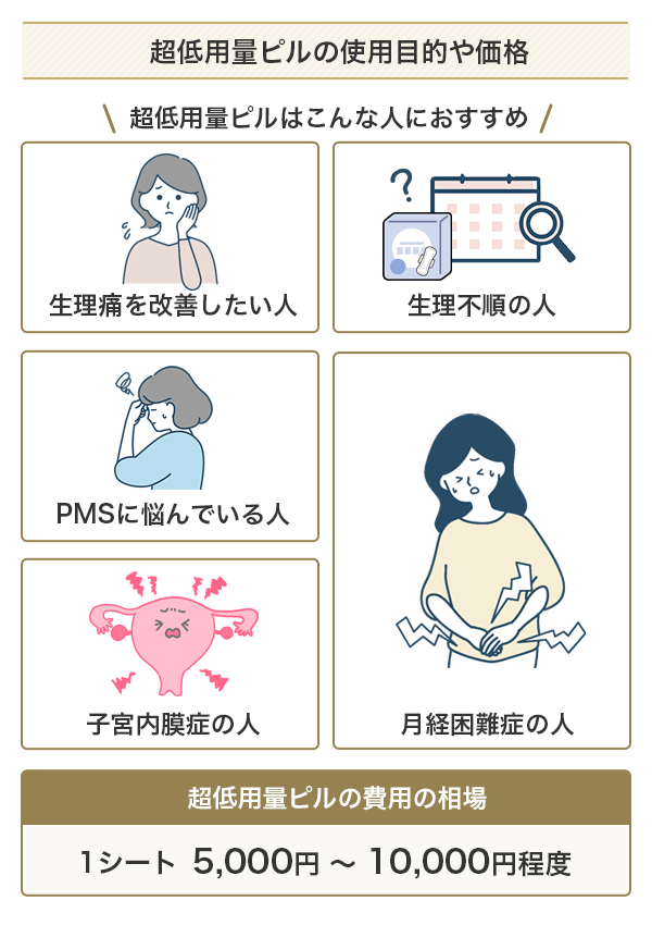 超低容量ピルが処方されるケースと費用の相場