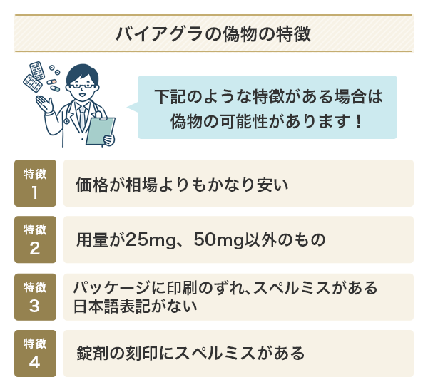 バイアグラの偽物の特徴