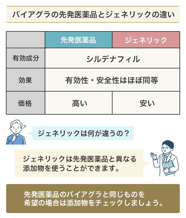 先発医薬品とジェネリックの違い
