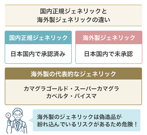 国内正規ジェネリックと海外製ジェネリックの違い