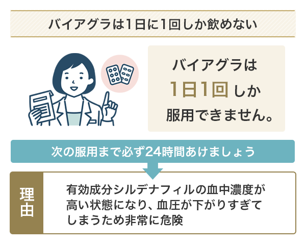 バイアグラの服用方法についての注意点