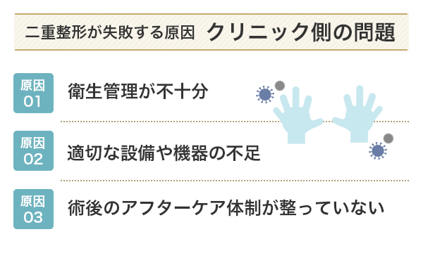二重整形が失敗する原因、クリニック側の問題