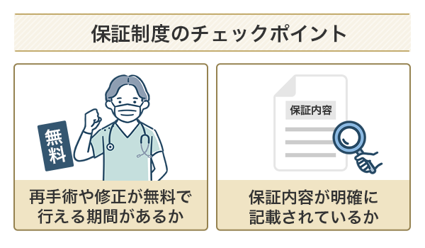 二重整形の保証制度のチェックポイント