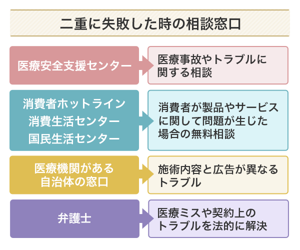 二重整形に失敗した時の相談窓口の例