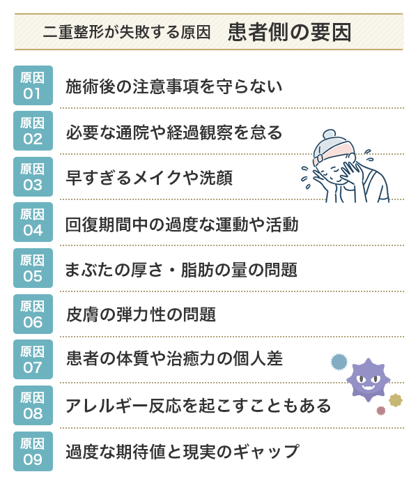 患者側の要因により二重整形が失敗する例