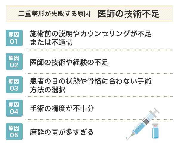 医師の技術不足により二重整形が失敗する例