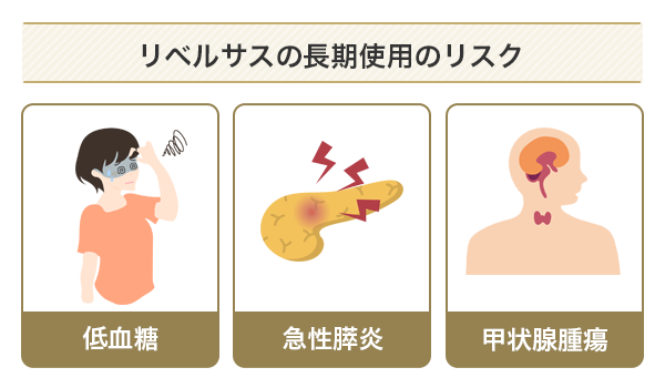 リベルサスの長期使用のリスク
