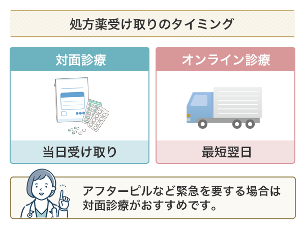 対面診療とオンライン診療それぞれのピルを受け取れるタイミング