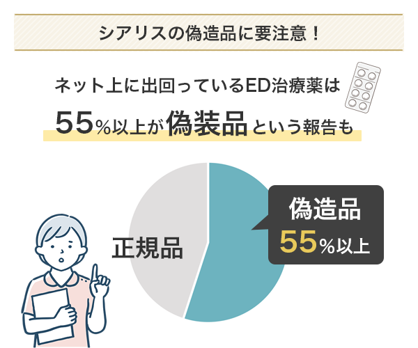 シアリスは偽造品が多く出回っている