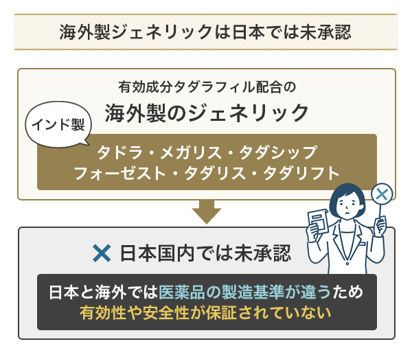 海外製ジェネリックは日本では未承認