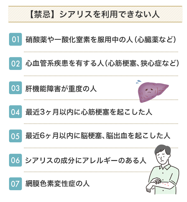 シアリスを利用できない人